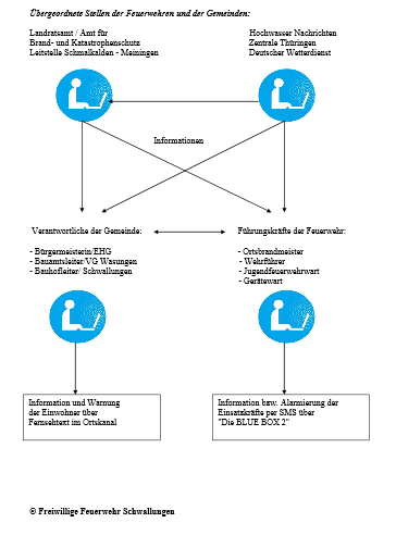 Schema