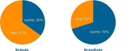 Statistik